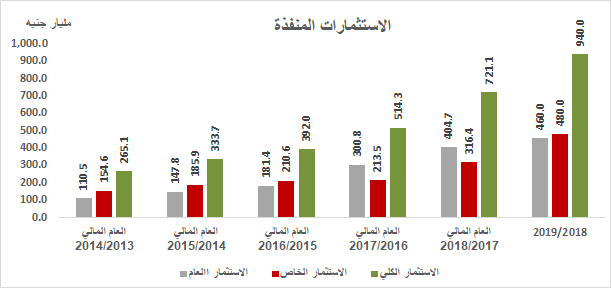 لماذا مصر