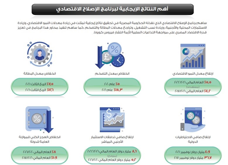 اي العمليات الاتية تعد من العمليات السريعة